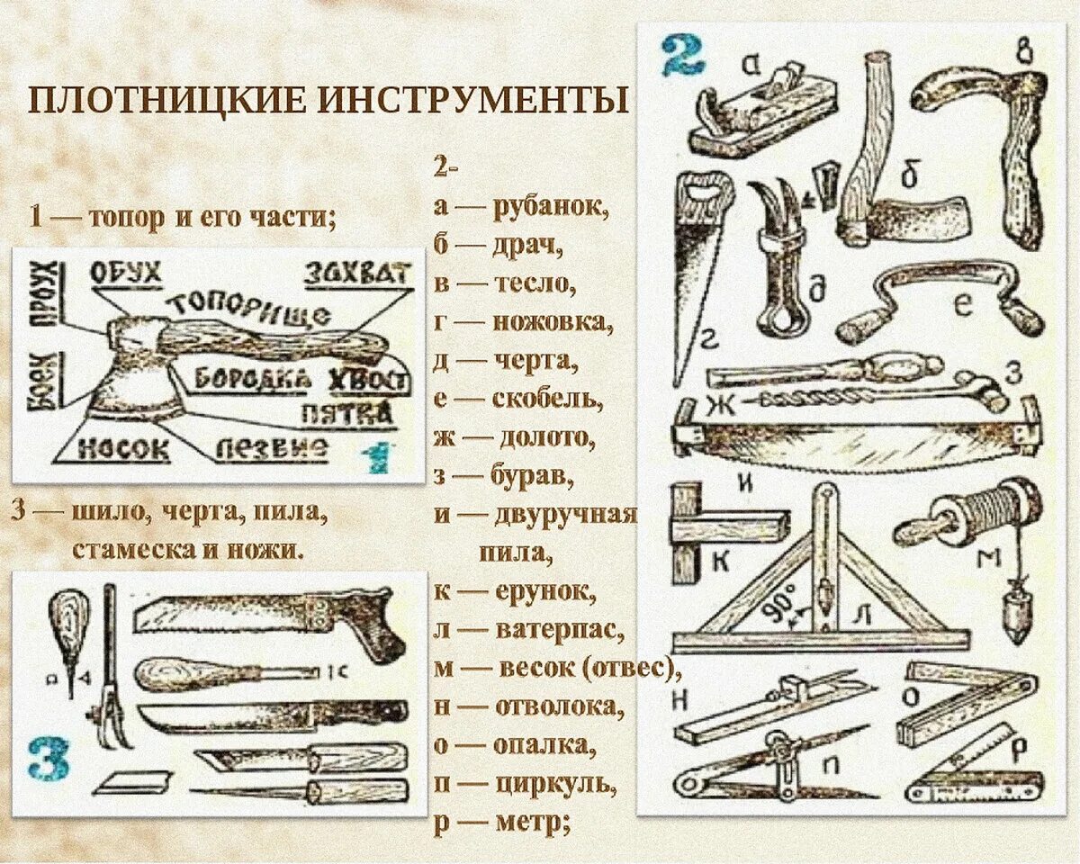 Инструменты столяра. Инструменты плотника. Название столярных инструментов. Старинный инструмент плотника. Старинное название пальника