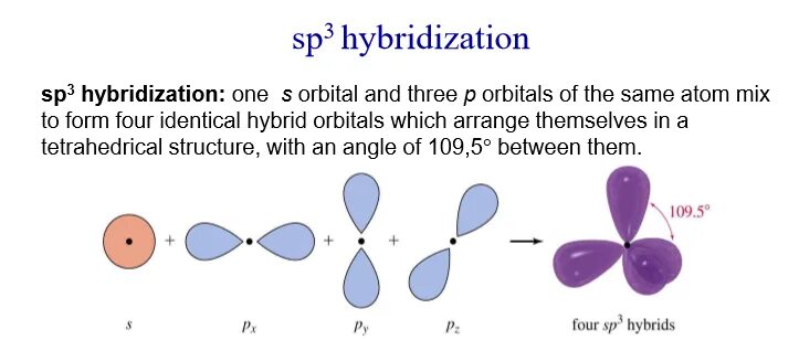 SP sp2 sp3 гибридизация. Sp3 hybridization orbitals. Гибридизация орбиталей (SP-, sp2 -, sp3 -). Sp1 sp2 sp3 гибридизация. Фенол sp2 гибридизация