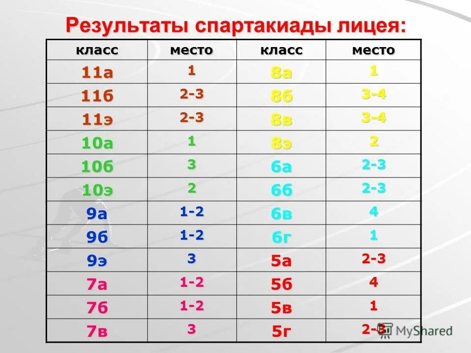 Зимняя спартакиада ооо газпром трансгаз екатеринбург. Спартакиада здоровье. Картинка спартакиада школьников. Список детей татарской подгруппы. Спартакиада 1956 таблица стран.