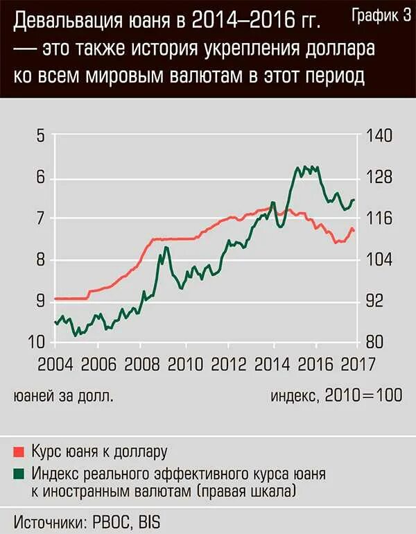 Евро на сомони. Курс июня на сегодня к рублю. Курс доллара график. Китайский юань к рублю динамика. 100000 рублей в сомони.