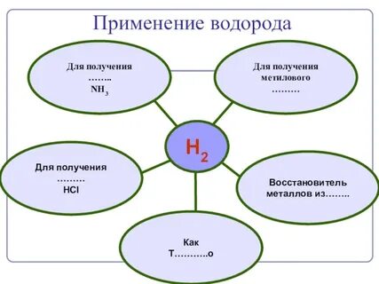 Н применению