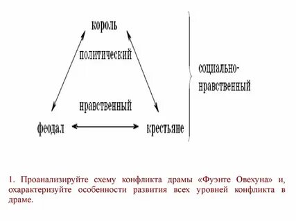 Проанализируйте схему