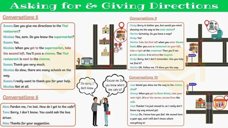 Asking for the description. Phrases for giving directions. asking for and giving directions vocabulary. giving directions english. directions диалог.