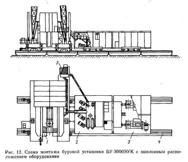 Буровой установки ЭУК 3000. Схема буровой установки ЭУК 3000. Силовой привод буровой установки ЭУК 3000. Циркуляционная система ЦСЗ-3000 ЭУК-01. Буровая 3000