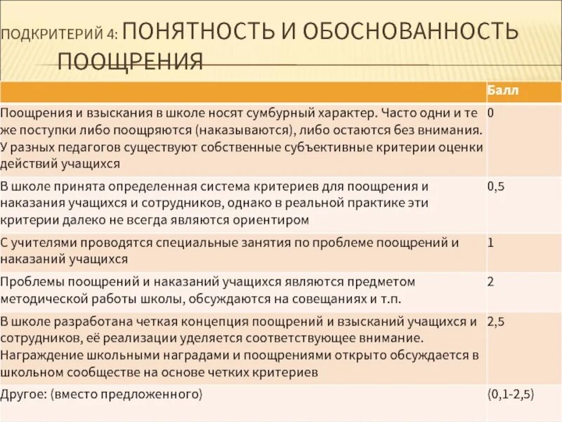 Поощрять надо не только достигнутые недостатки. Поощрения сотрудников в организации. система поощрений и наказаний. за что поощрять сотрудников.