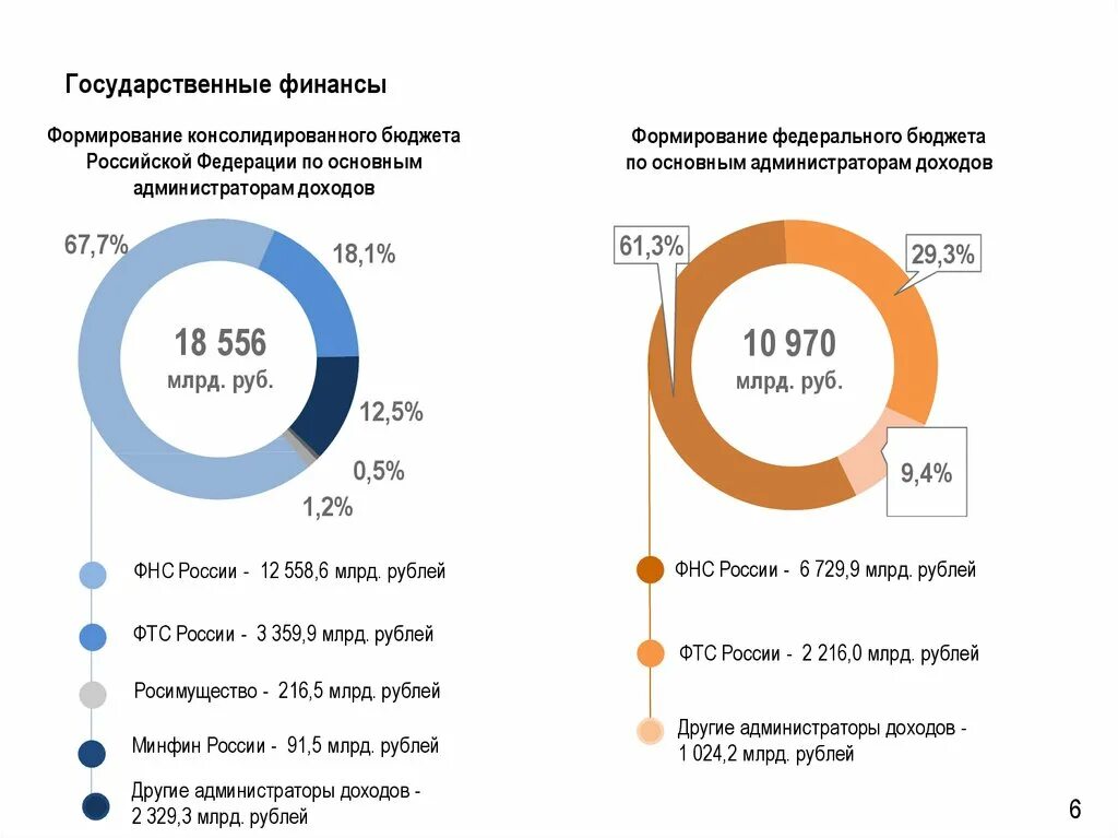 Из чего формируется федеральный бюджет России. Показатели деятельности ФНС России. Итоги деятельности ФНС. Итоги деятельности ФНС России за 2016 год презентация.