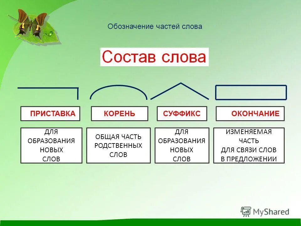 Окончание предложения в русском языке. Окончание предложения в русском языке. Склонение существительных в творительном падеже. Окончание предложения в русском языке. Окончание предложения в русском языке.