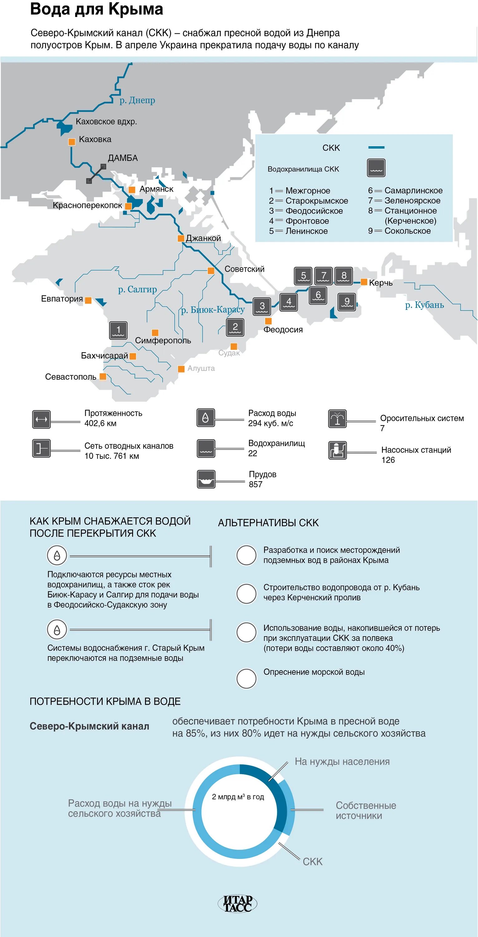 Водные каналы на карте. Северо-Крымский канал карта схема. Северо-Крымский канал на карте протяженность. Северо Крымский канал схема. Северо-Крымский канал на карте Крыма.