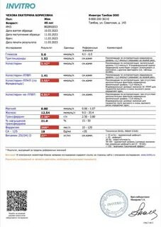 Инвитро получить анализы по инз