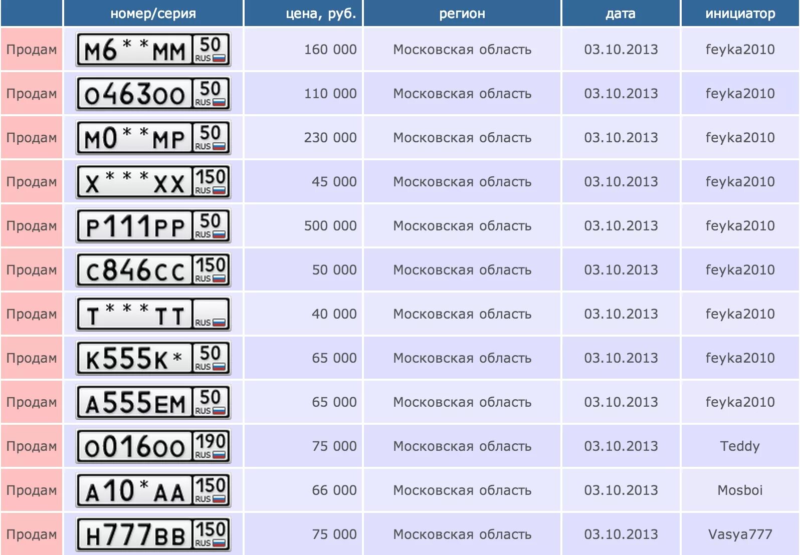 Как можно продать номер. Сколько стоят номера. Номера Московской области. Номера Подмосковья автомобильные.