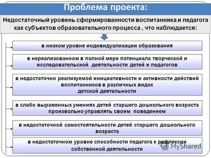 субъектность ребенка. формирование субъектности. субъекты педагогического процесса. ребенок как субъект педагогического процесса. субъектность в образовательном процессе.