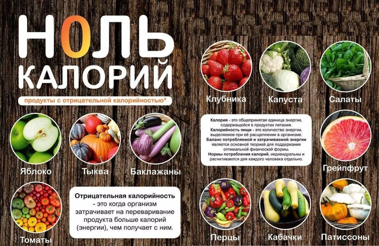 Какие овощи есть на диете. Низко коллорийные продукт. Список продуктов для правильного питания. Какие овощи есть на диете. Разрешенные овощи на белковой диете.