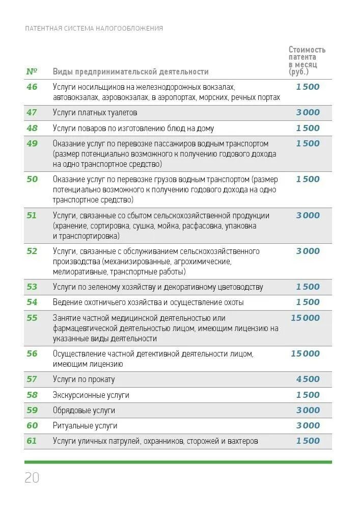 Ип патент максимальный доход. Патентная система налогообложения. Перечень видов деятельности для патента. Патентная система налогообложения виды. Патент на вид деятельности для ИП.