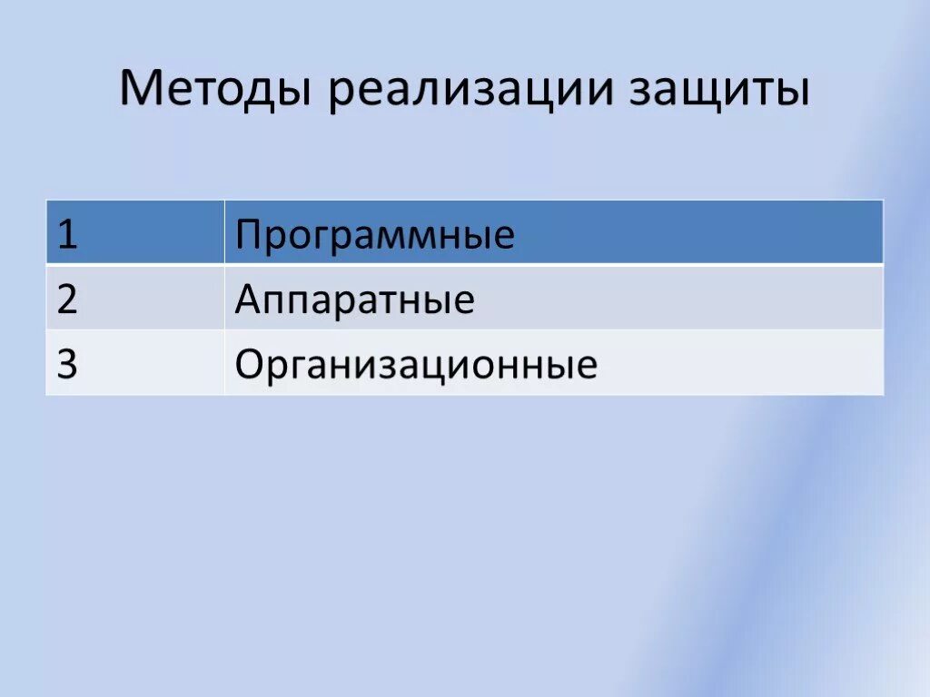 Методы реализации защиты