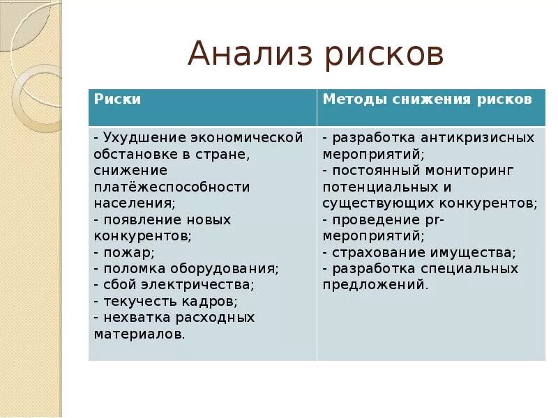 Риски проекта пример таблицы