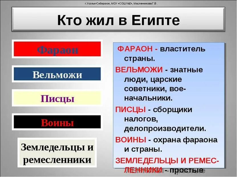 Жители египта фараон вельможи. Чем питались ремесленники и вельможи. Земледелец ремесленник вельможи. К какому жанру относится вельможа. Земледельцы ремесленники вельможи таблица.