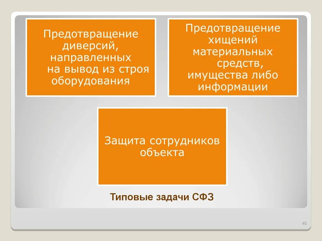 Проблема безопасности организации. Цель политики безопасности. Задачи политики безопасности. Цели политики информационной безопасности. Основные цели политики безопасности.