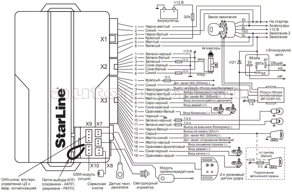 Сам устанавливаю сигнализацию. Схема сигнализации STARLINE Twage a8. Схема сигнализации старлайн а8. Схема подключения сигнализации STARLINE a8. Сигнализация старлайн а8 схема подключения блока.