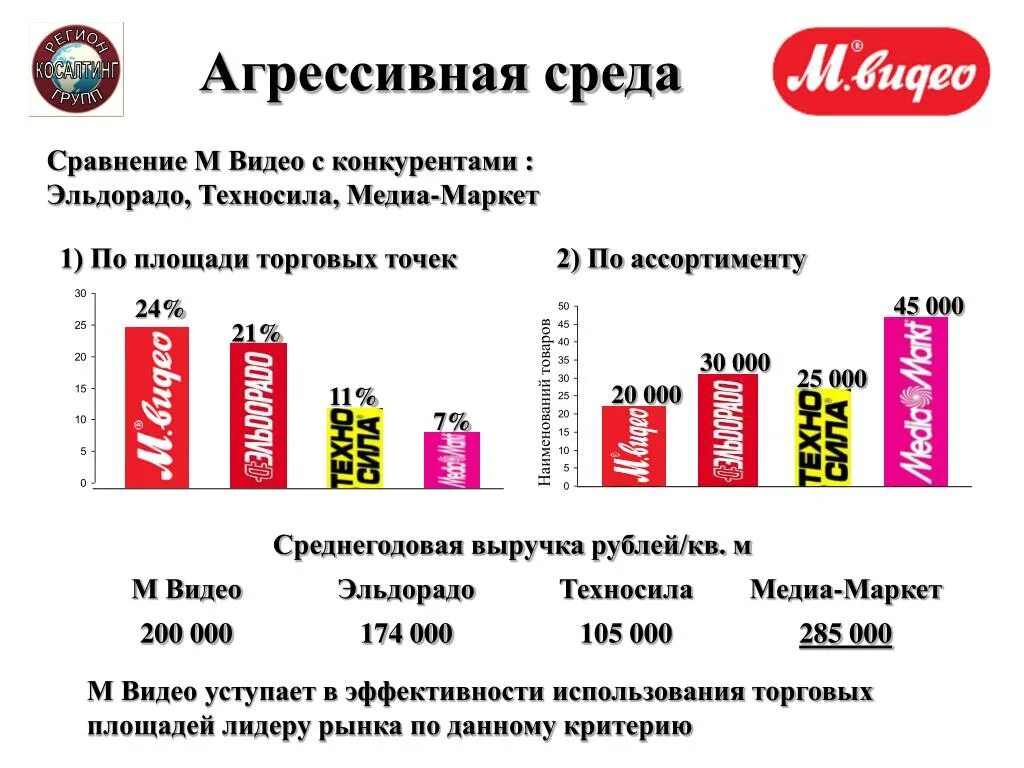 Сколько магазинов эльдорадо. Конкуренты м видео. Конкуренты Эльдорадо. Сравнение с конкурентами. М видео-Эльдорадо конкуренты.