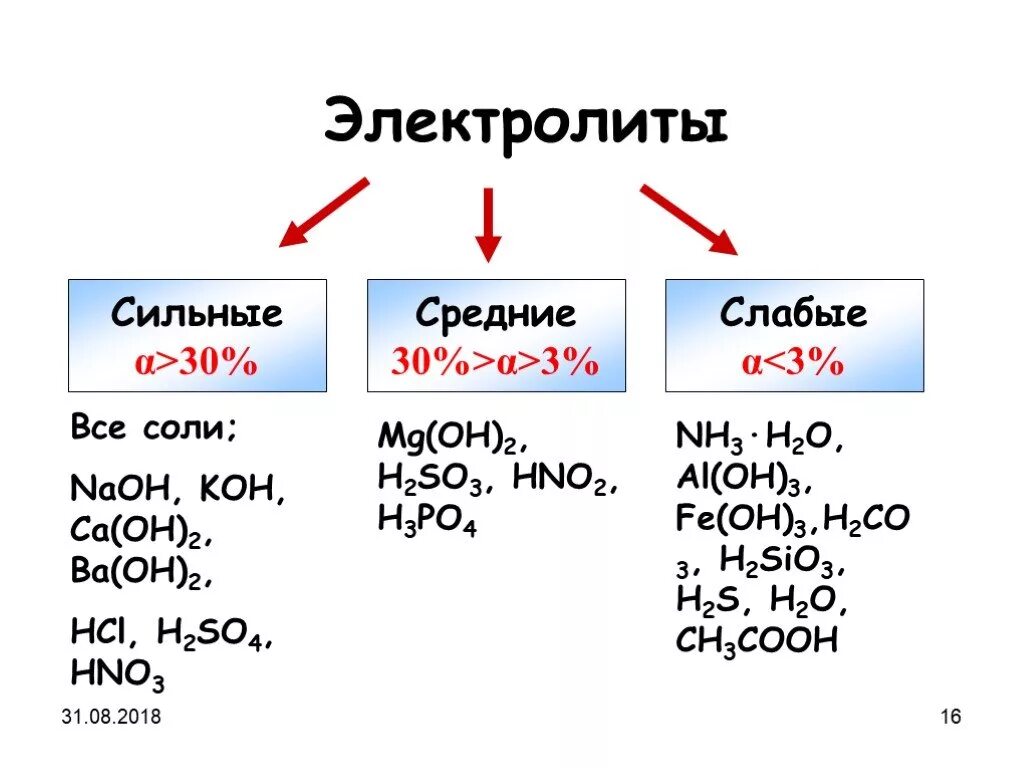 Сильные и слабые электролиты таблица. Сильные и слабые электролиты. Сильные средние и слабые электролиты. Сильные средние и слабые электролиты таблица. Al oh 3 hno2