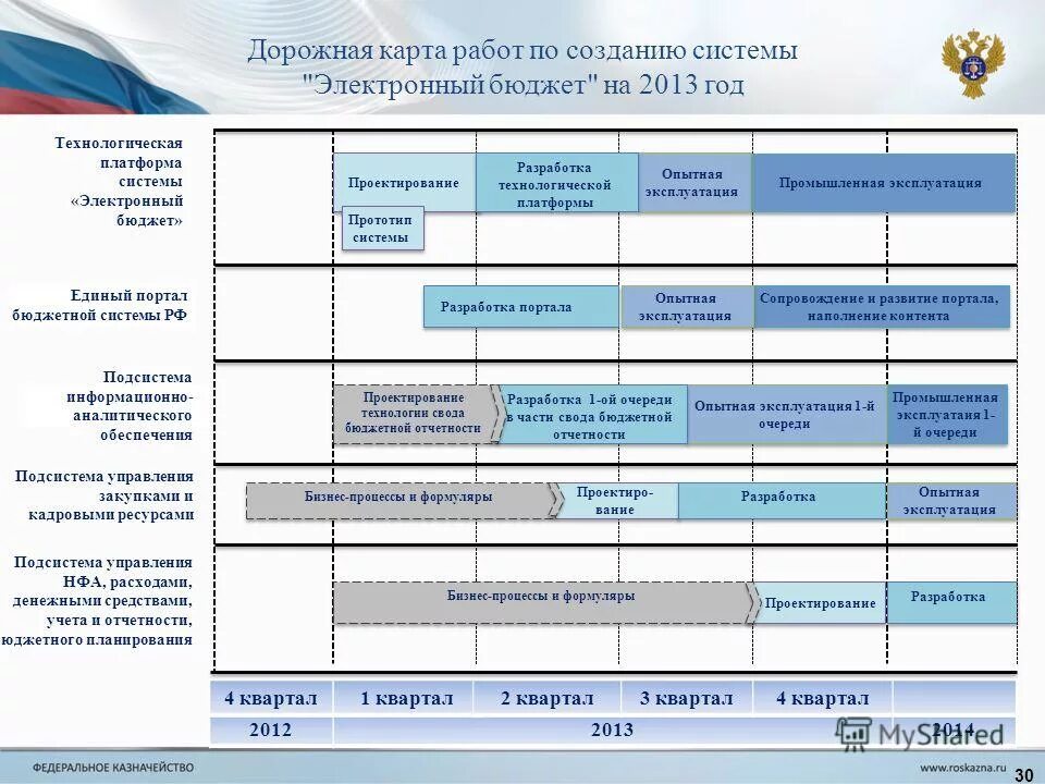 Дорожную карту развития школы. Дорожная карта работ. Составление дорожной карты. Дорожная карта разработки. Дорожная карта по мероприятиям.