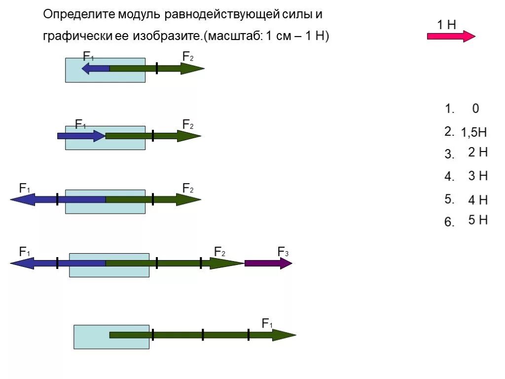 Определите и изобразите графически равнодействующую 3 силу. Как изобразить равнодействующую сил. Как определить направление равнодействующей силы. Определить модуль равнодействующей силы.