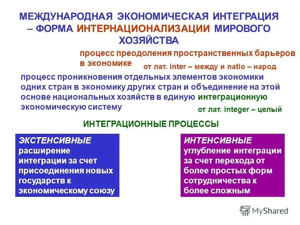 глобализация и международная экономическая интеграция