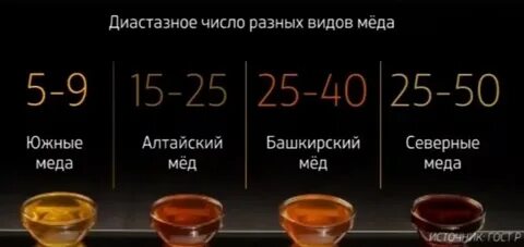Медное число