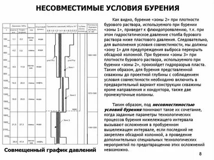 Характеристики скважины