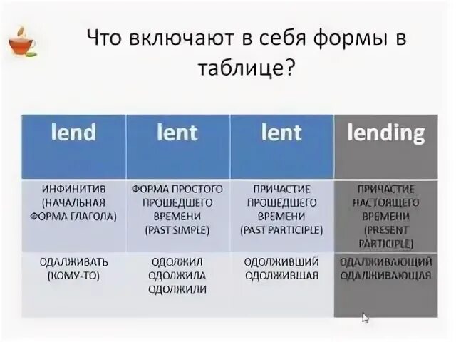 Lend перевод