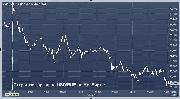 Доллар к евро на сегодня цб. USD ЦБ. Юань к доллару. EUR ЦБ. Курс доллара ЦБ РФ.