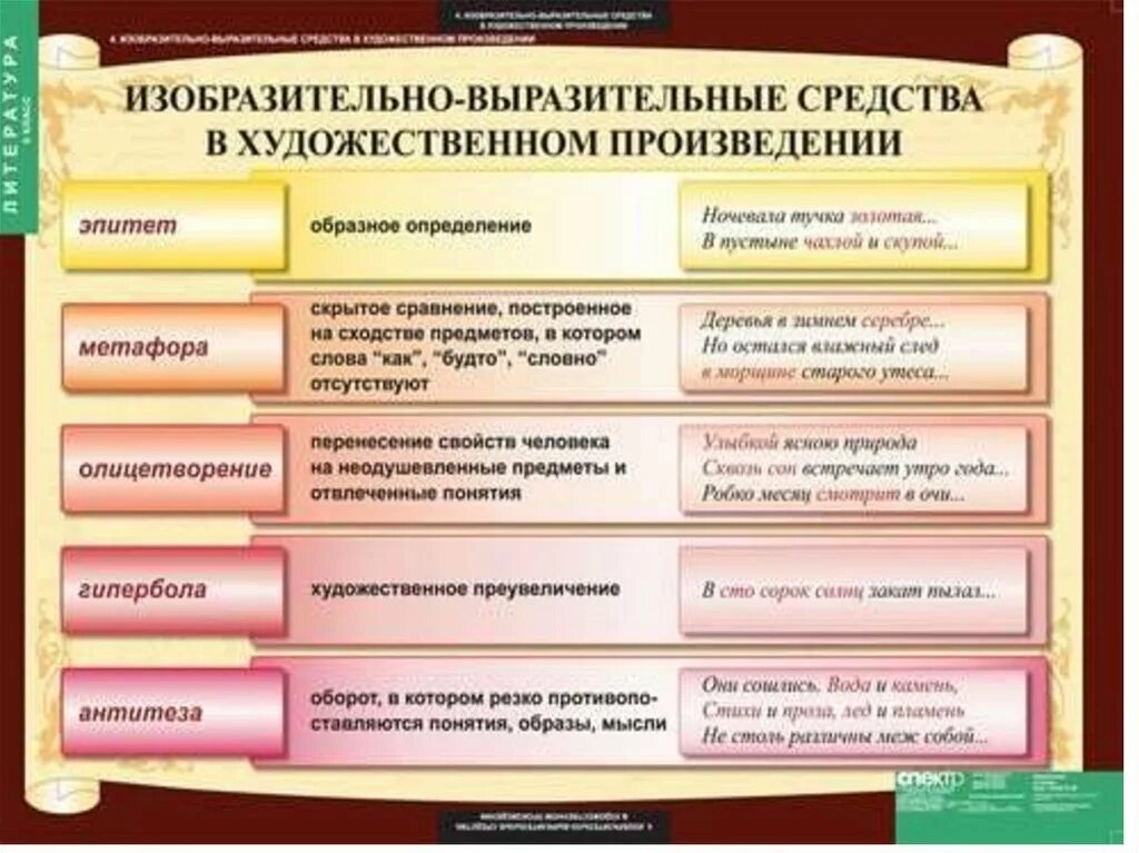 Сложное литературное произведение. Приёмы художественной выразительности в литературе. Средства художественной выразительности в литературе таблица. Приёмы художественной выразительности в литературе таблица. Изобразительно-выразительные средства в литературе.