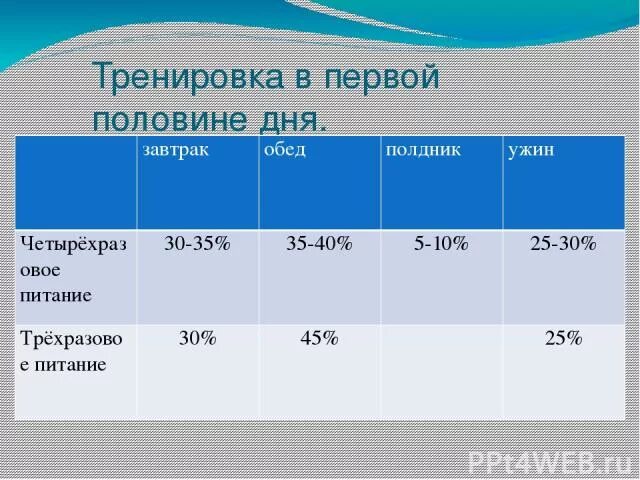 Анализ первая половина дня