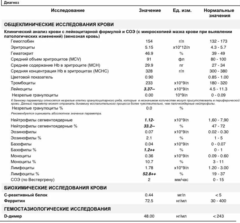 Много тромбоцитов у ребенка. Моноциты норма у детей 4 года. моноциты у ребенка 10 лет норма таблица. эозинофилы норма. расширенный анализ крови нормальные показатели.