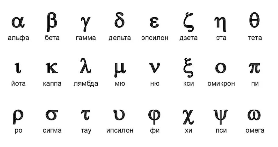 Греческие буквы символы