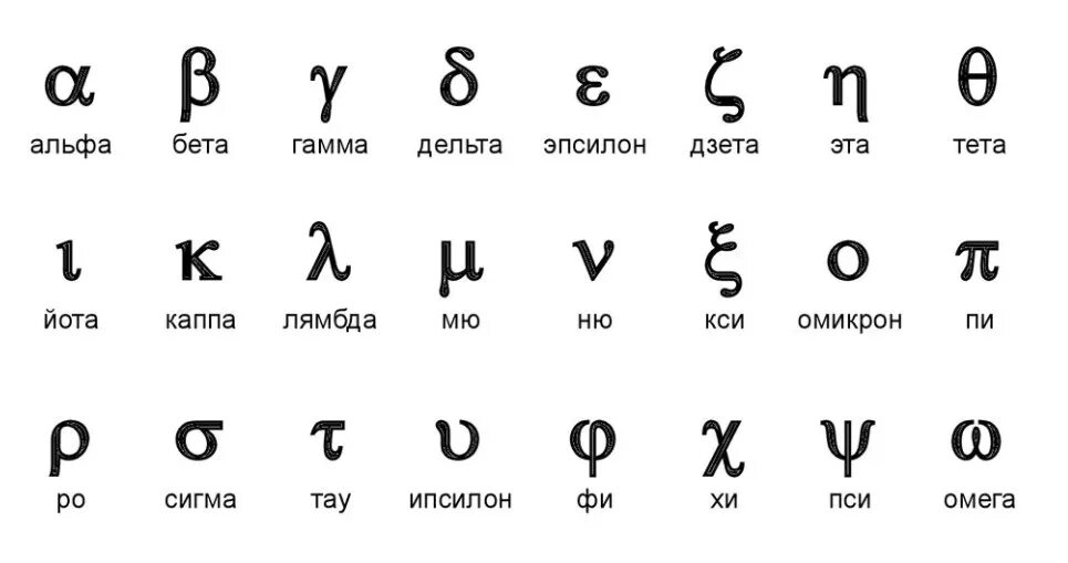 Тет 6 букв. Альфа буква греческого алфавита. Знаки Альфа бета гамма. Греческий алфавит Альфа бета. Альфа бета гамма Дельта алфавит.