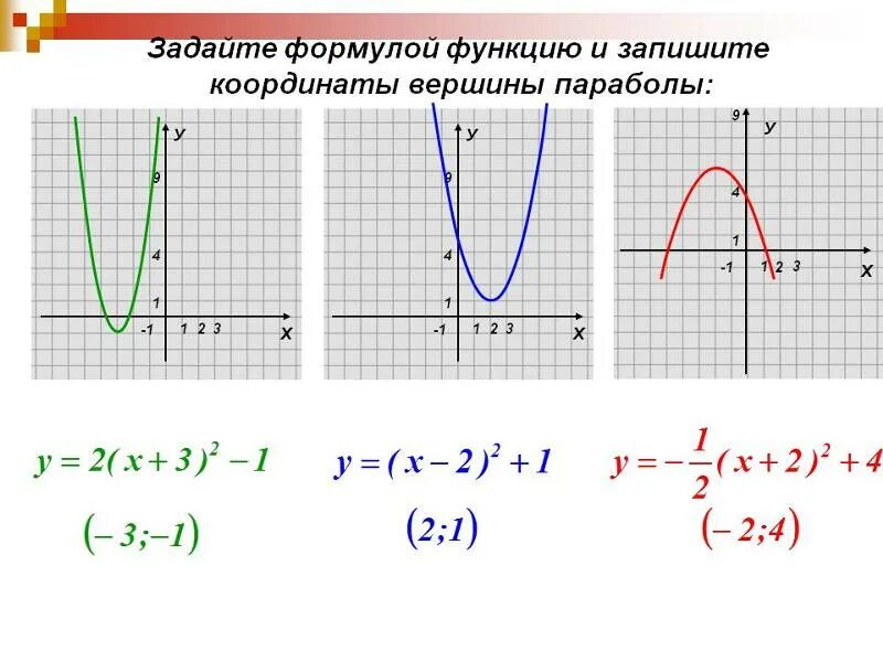Формулы y 1 4x 1. Графики параболы. Графики функций парабола. График квадратичной функции формула. Функция параболы формула.