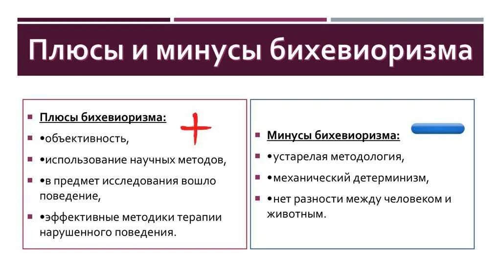 Бихевиоризм плюсы и минусы. Бихевиористский подход плюсы и минусы. Плюсы и минусы поведенческого подхода. Достоинства и недостатки бихевиоризма.