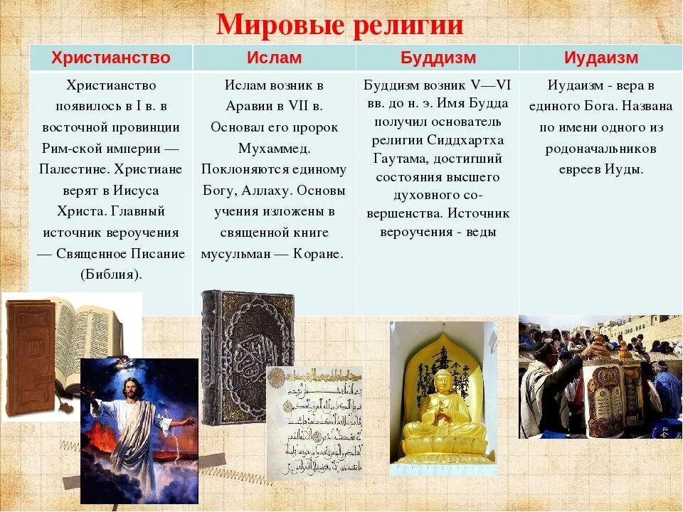 Почему в россии много религий