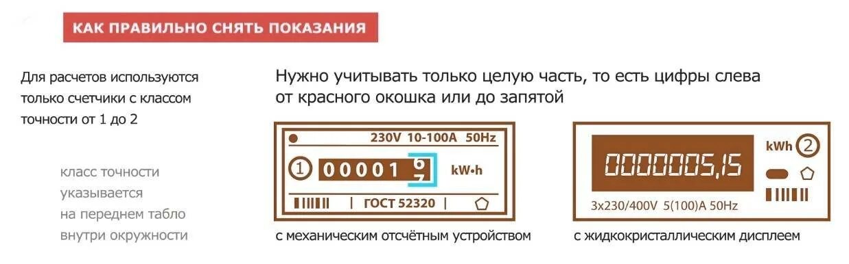 Как снять показания счетчиков электроэнергии за месяц. Как правильно внести показания счетчиков электроэнергии. Как правильно передавать показания счетчиков. Как сдавать показания электросчетчика какие цифры. Энергосбыт плюс показания счетчика воды