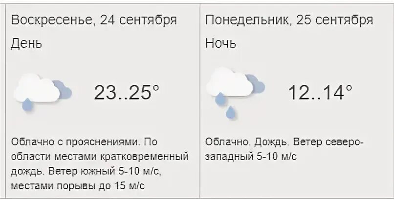 Гидрометцентр москва сентябрь 2023. Погода непогода. Гидрометцентр москва сентябрь 2023. Гидрометцентр москва сентябрь 2023. Прогноз погоды в москве.
