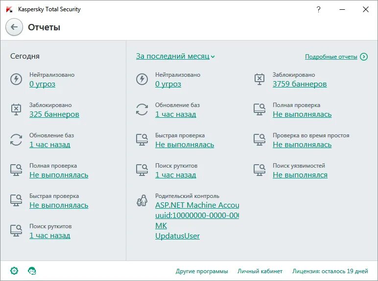 Kaspersky total security 2022. Анализ kaspersky. Лаборатория касперского структура компании. Анализ kaspersky. Касперский логотип.
