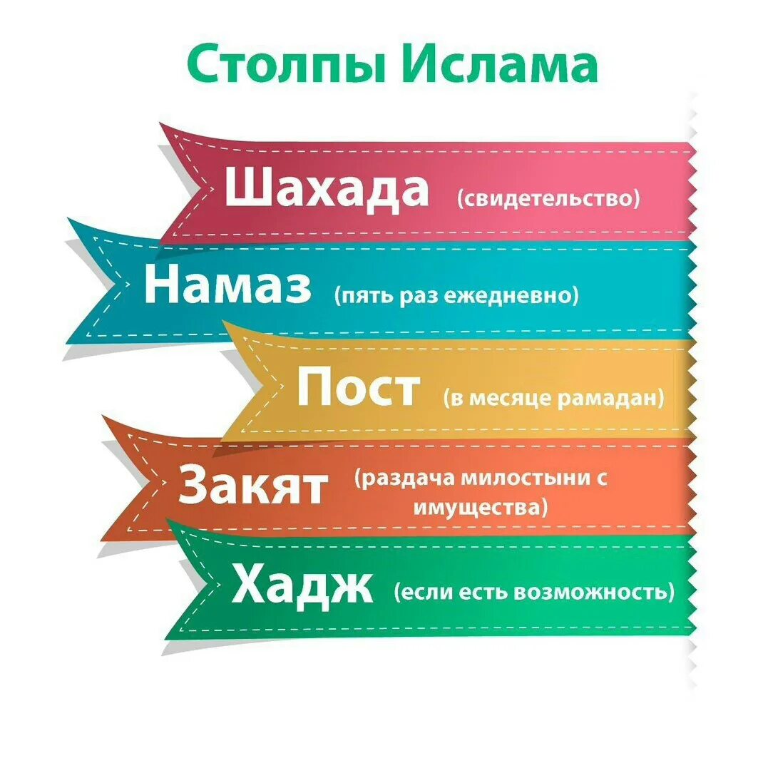Столпы жизни. Столпы ислама. пять столпов ислама. 5 основных столпов ислама. ислам 5 столпов ислама.
