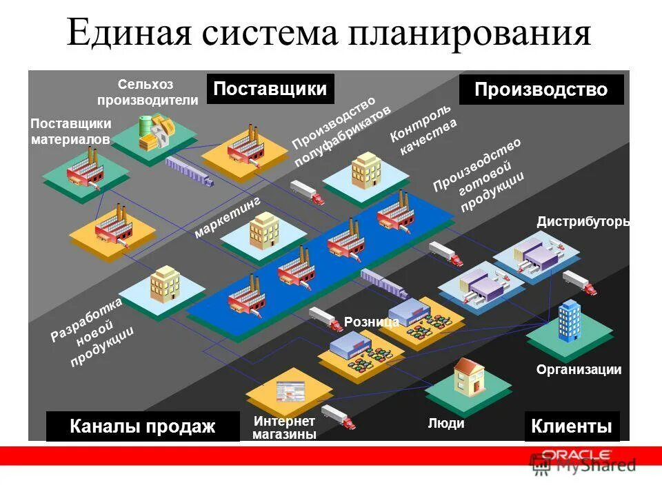 Какие действия производятся с каналами