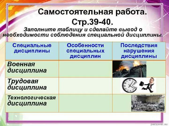 Перечислить специальные дисциплины. Вывод о необходимости соблюдения специальной дисциплины. специальные дисциплины таблица 7 класс. особенности специальных дисциплин. дисциплина таблица.