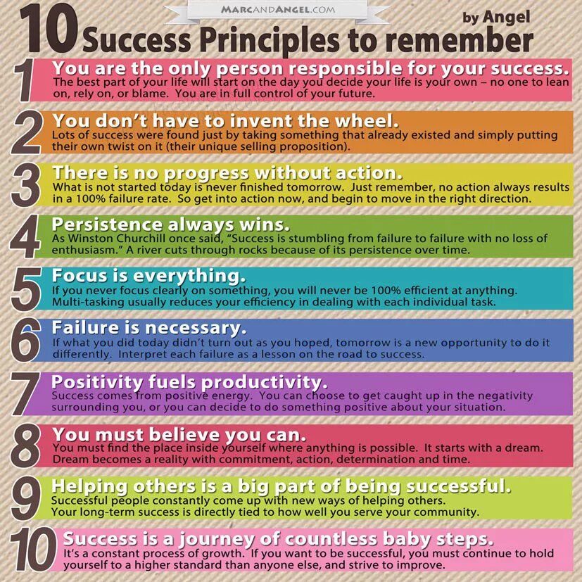 In recent years have become popular. Предложения с successful. How to be successful in Life. How to get success. Предложение со словом successful на английском.