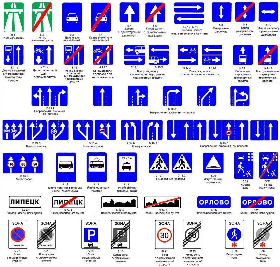 Знаки дорожного движения с пояснениями и картинками