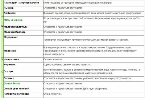 Лимон на ранних сроках беременности. Витамины необходимые для беременных. Лимон на ранних сроках беременности. Лимон на ранних сроках беременности. Лимон чай беременным.