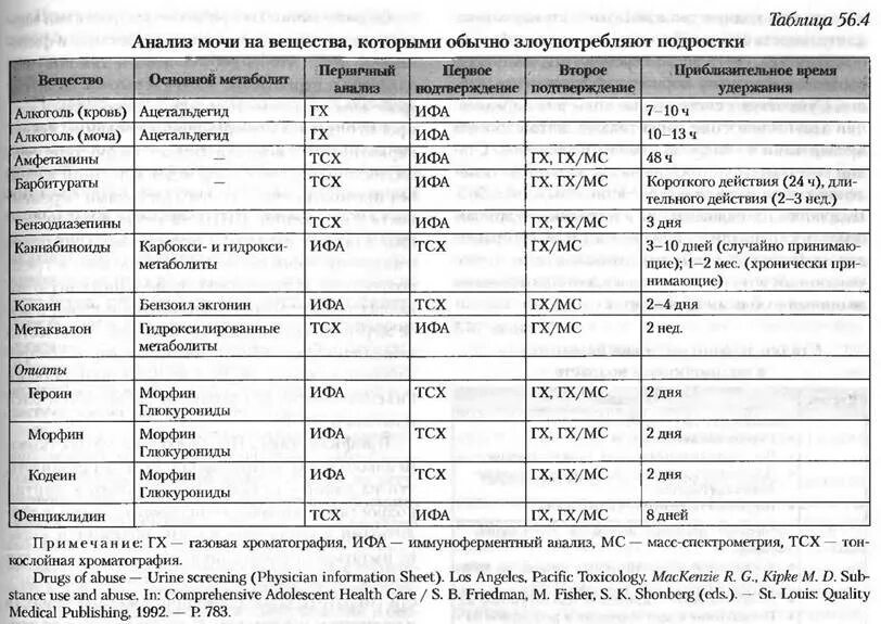 Сколько держится хти