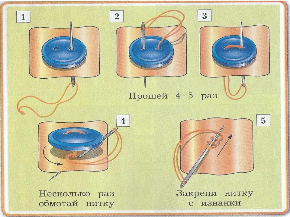 Техника одновременного бесшажного хода. Страховочная привязь 3m. Лазание по канату техника выполнения. Составить проблемные вопросы. Повторение слов в тексте.